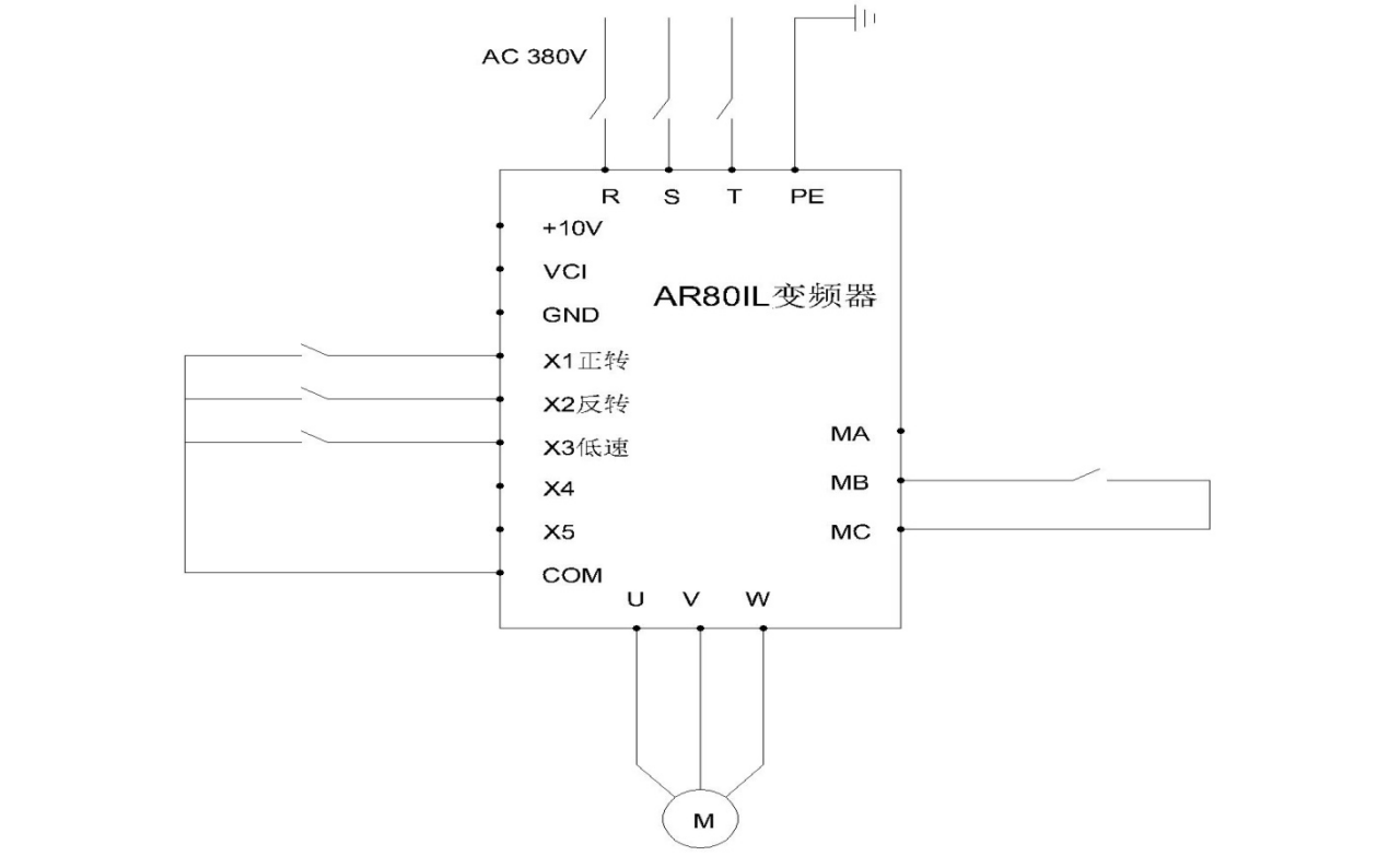 AR80iL变频器在陶瓷及木工机械的应用案例